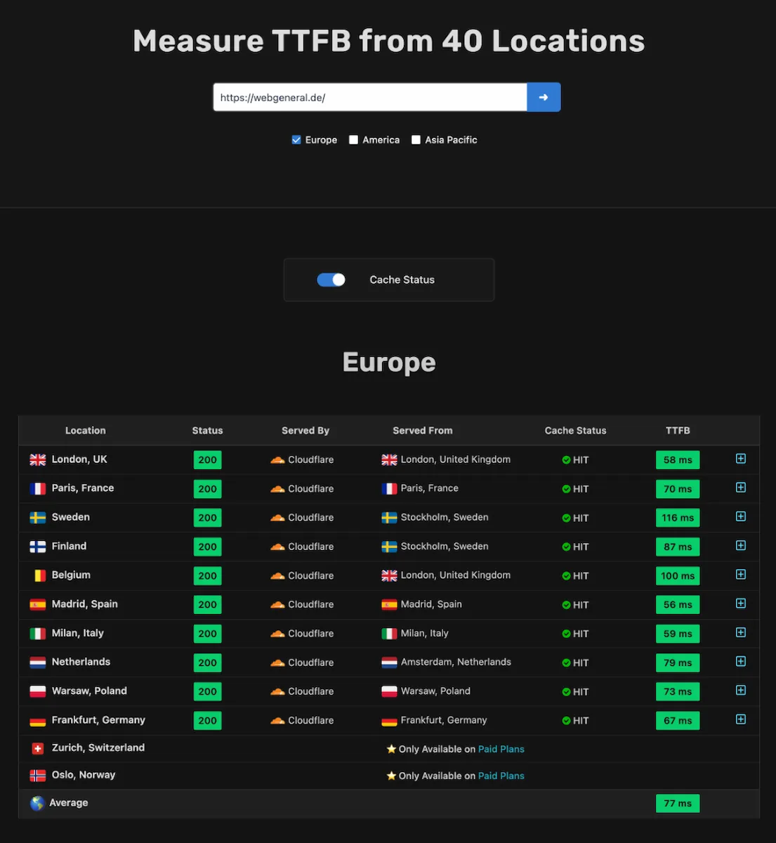 WEB General TTFB von 40 Locations in Europa